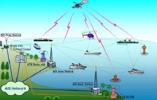 AIS: Technical Analysis of SOTDMA, Data Integrity, and Traffic Management