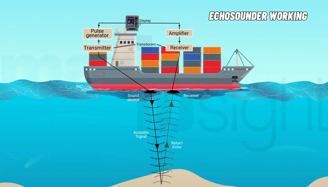 Maritime Echosounder: Technical Analysis of Dual Frequency and UKC Control