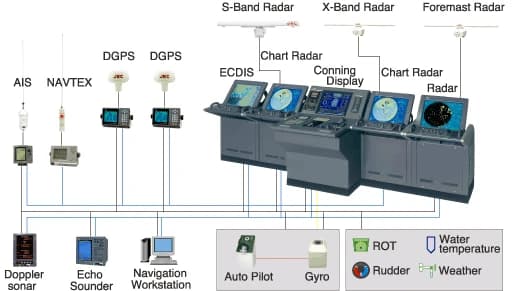 navigation equipment on a ship bridge